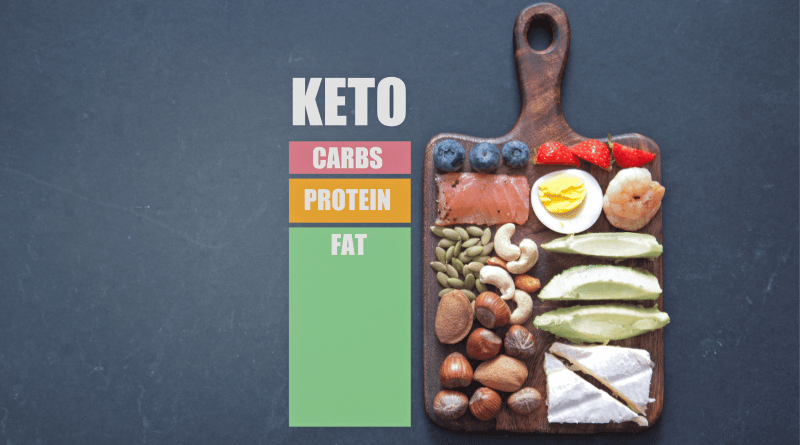 The Benefits of Keto Diet