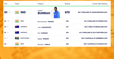 Bumrah on top position of Test Bowlers